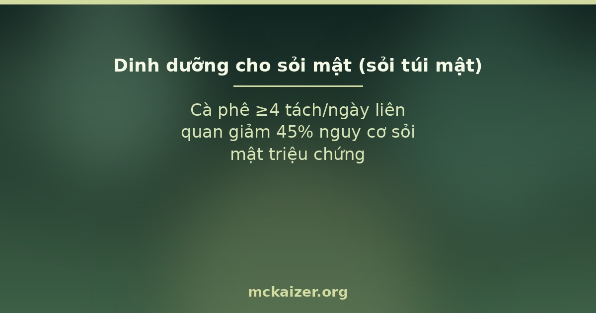 Ảnh bìa bài viết: Dinh dưỡng cho sỏi mật — cà phê, các loại hạt và tốc độ giảm cân