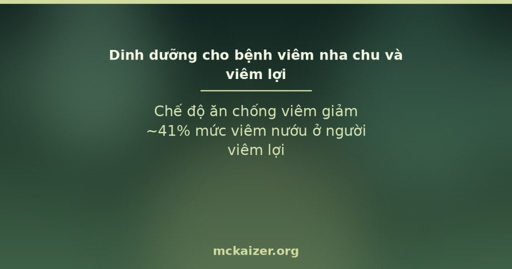 Chế độ ăn chống viêm giảm ~41% mức viêm nướu ở người viêm lợi
