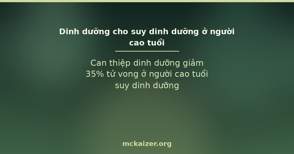 Can thiệp dinh dưỡng giảm 35% tử vong ở người cao tuổi suy dinh dưỡng