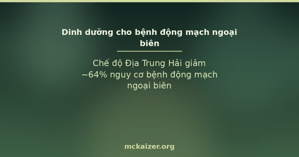 Chế độ Địa Trung Hải giảm ~64% nguy cơ bệnh động mạch ngoại biên