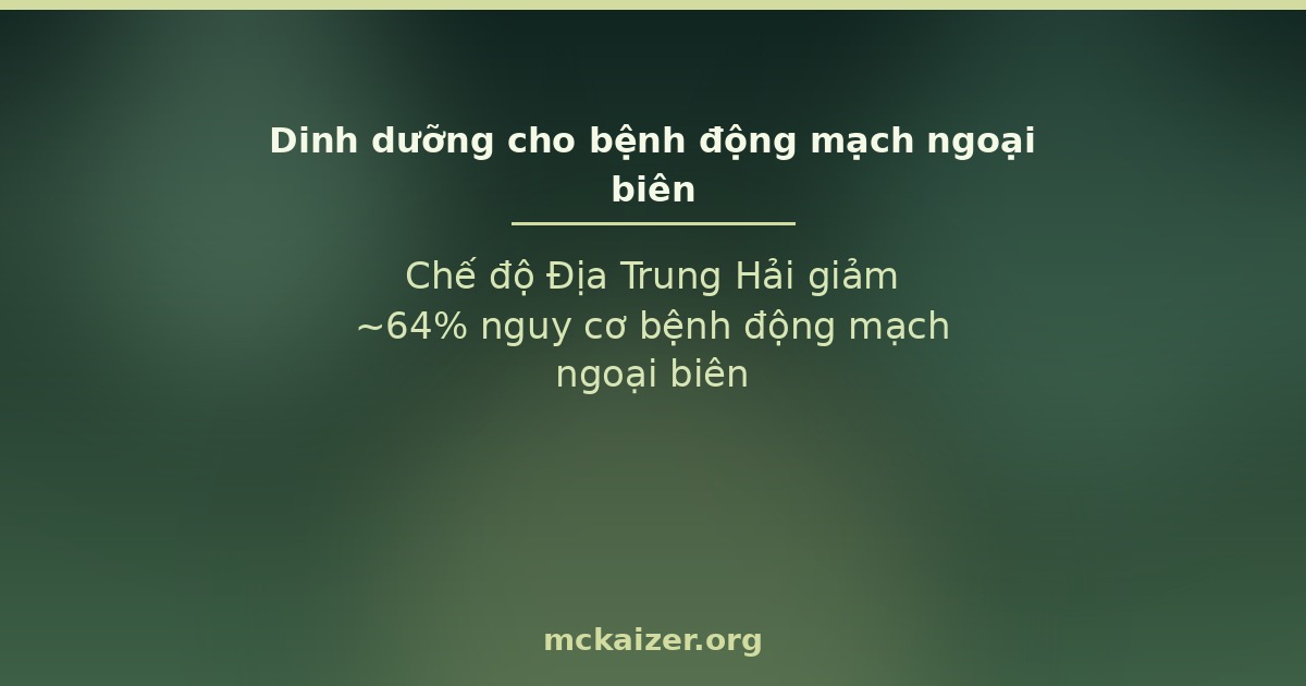 Chế độ Địa Trung Hải giảm ~64% nguy cơ bệnh động mạch ngoại biên