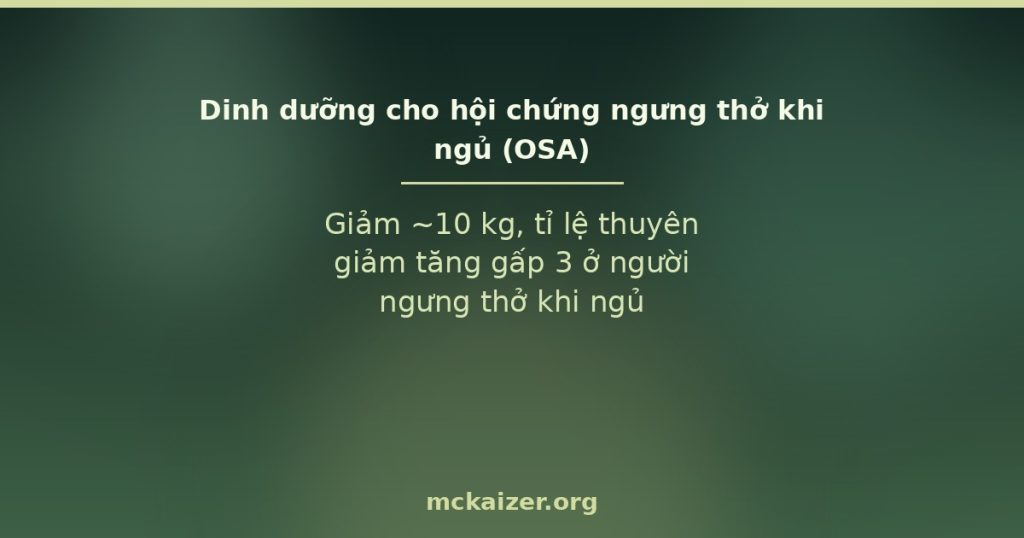 Thumbnail bài viết: Dinh dưỡng cho hội chứng ngưng thở khi ngủ (OSA) — giảm ~10 kg, tỉ lệ thuyên giảm tăng gấp 3 (Sleep AHEAD)