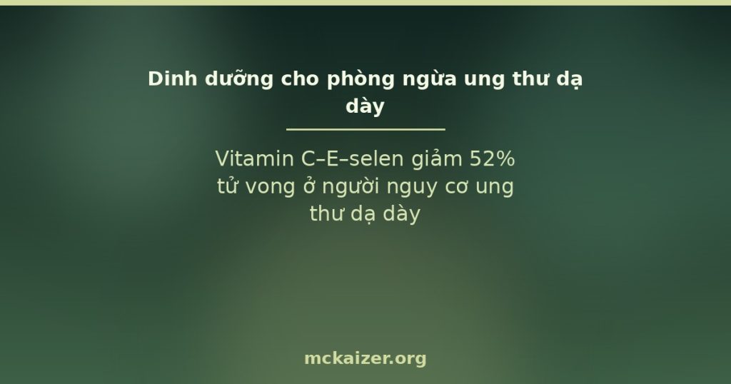 Vitamin C–E–selen giảm 52% tử vong ở người nguy cơ ung thư dạ dày