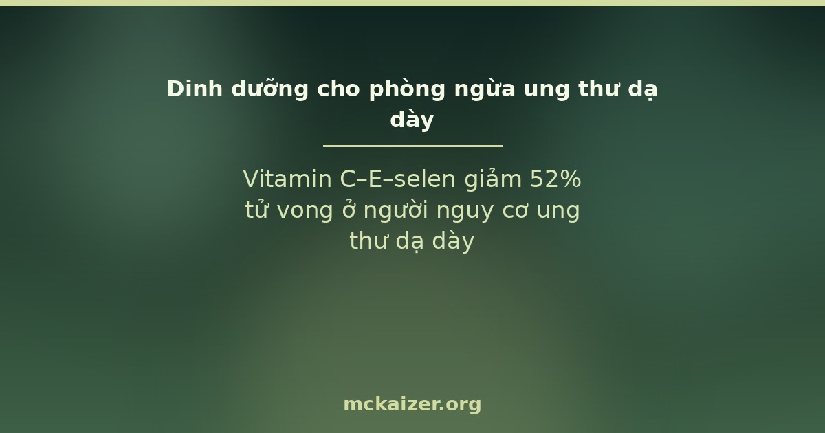 Vitamin C–E–selen giảm 52% tử vong ở người nguy cơ ung thư dạ dày