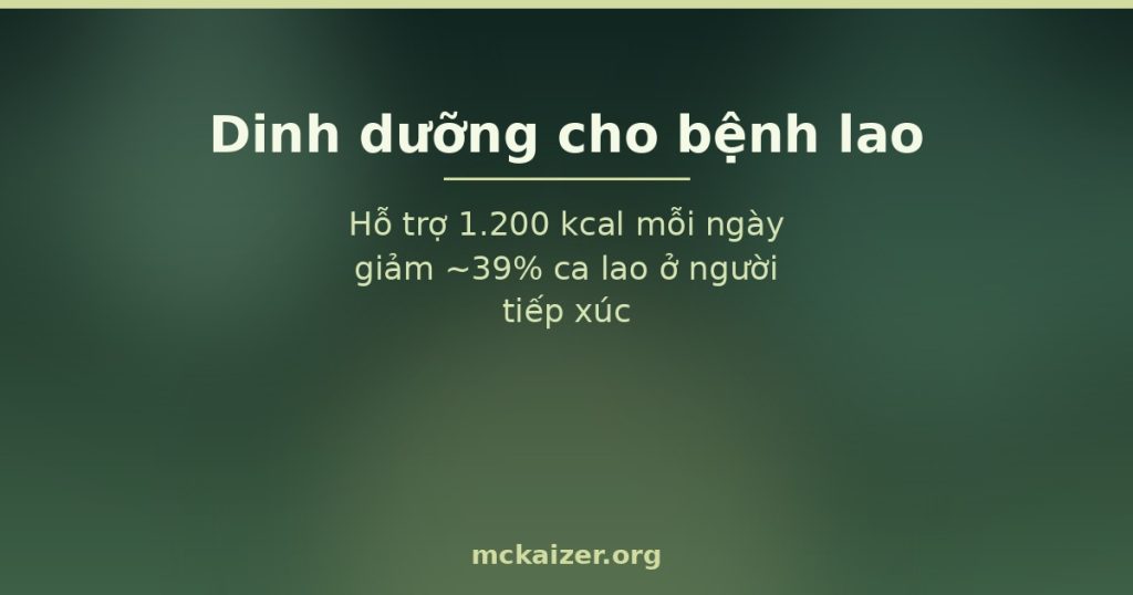Dinh dưỡng cho bệnh lao — Hỗ trợ 1.200 kcal mỗi ngày giảm ~39% ca lao ở người tiếp xúc