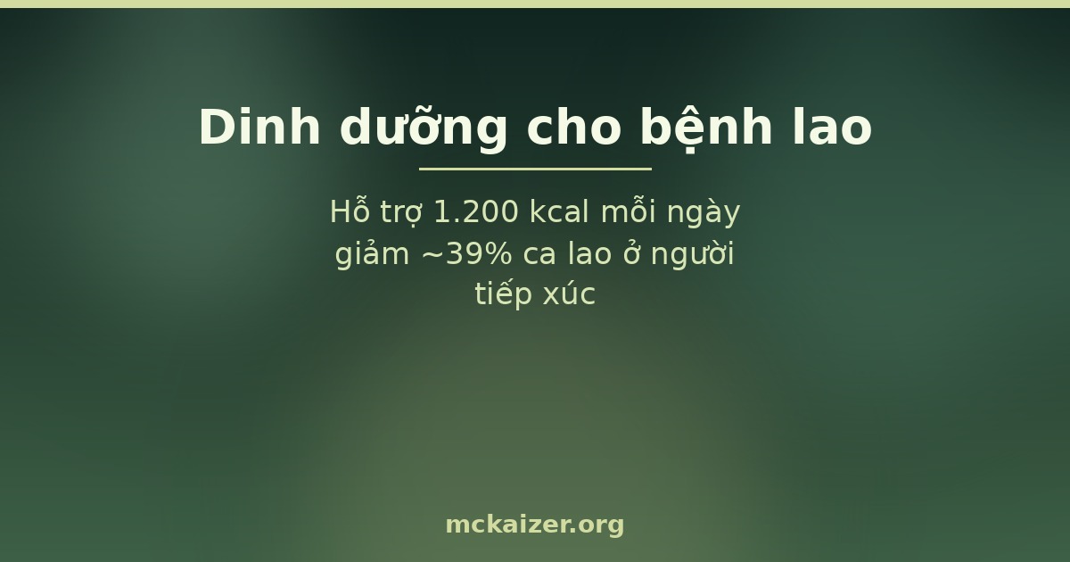 Dinh dưỡng cho bệnh lao — Hỗ trợ 1.200 kcal mỗi ngày giảm ~39% ca lao ở người tiếp xúc