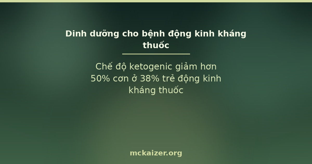 Chế độ ketogenic giảm hơn 50% cơn ở 38% trẻ động kinh kháng thuốc