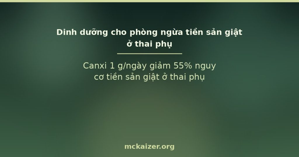 Canxi 1 g/ngày giảm 55% nguy cơ tiền sản giật ở thai phụ