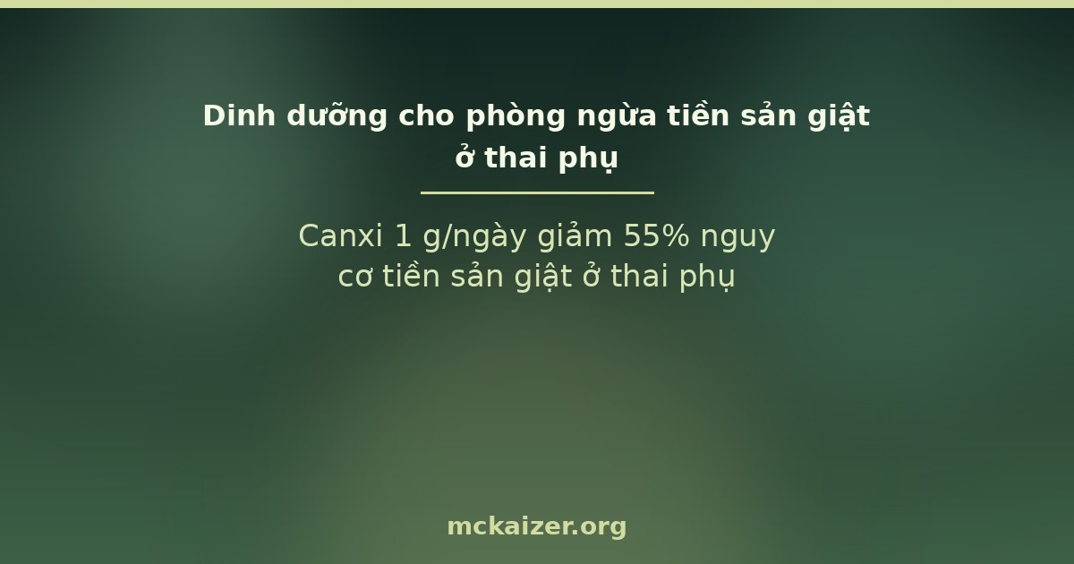 Canxi 1 g/ngày giảm 55% nguy cơ tiền sản giật ở thai phụ