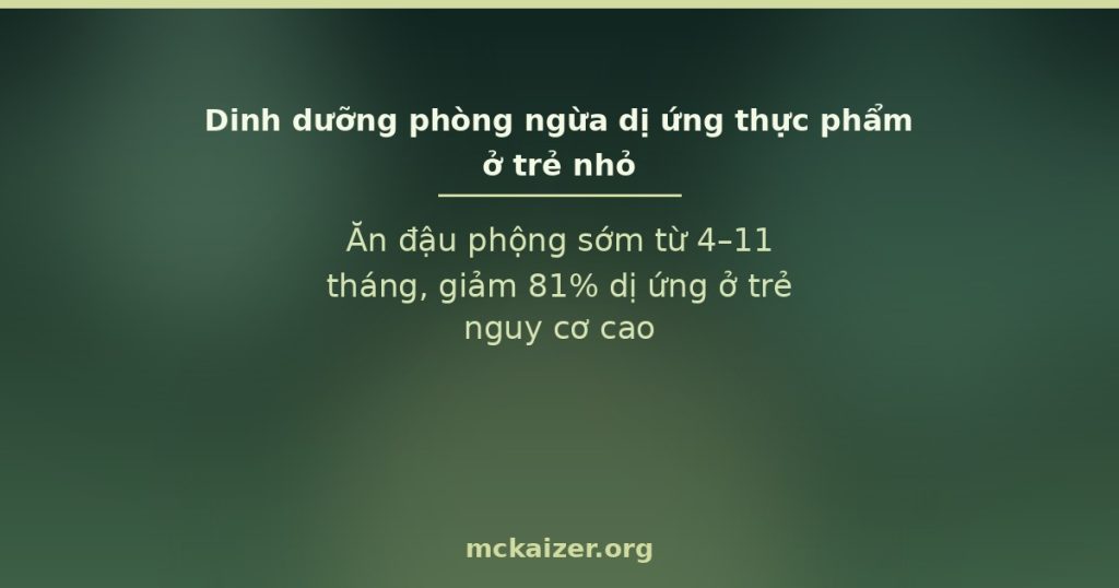 Ăn đậu phộng sớm từ 4–11 tháng, giảm 81% dị ứng ở trẻ nguy cơ cao