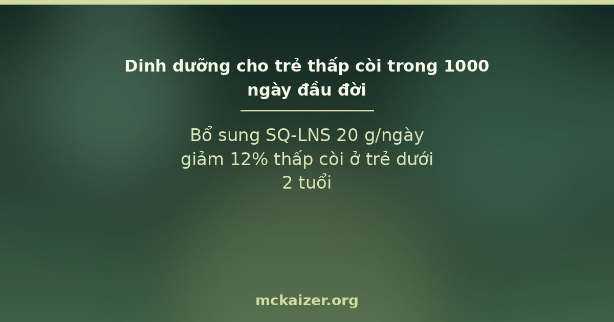 Bổ sung SQ-LNS 20 g/ngày giảm 12% thấp còi ở trẻ dưới 2 tuổi