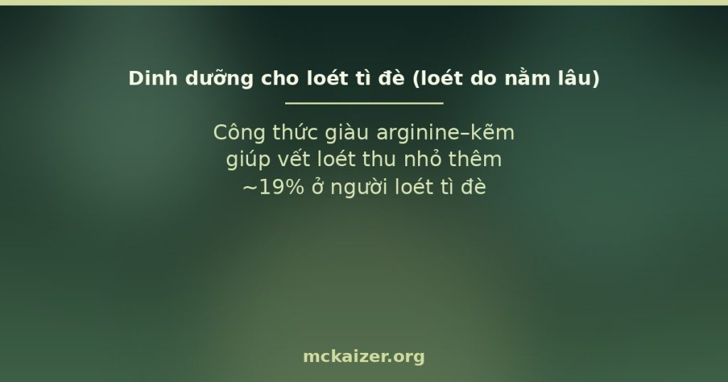 Công thức giàu arginine–kẽm giúp vết loét thu nhỏ thêm ~19% ở người loét tì đè
