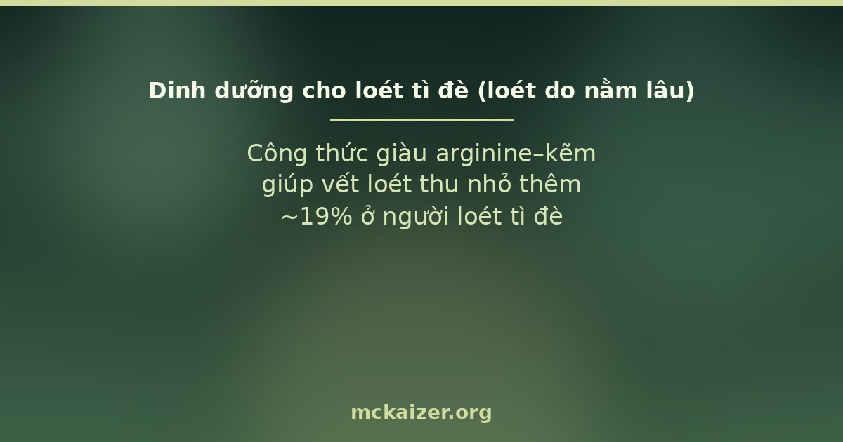 Công thức giàu arginine–kẽm giúp vết loét thu nhỏ thêm ~19% ở người loét tì đè