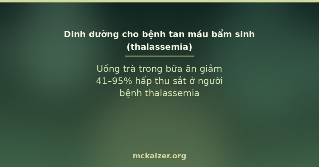 Uống trà trong bữa ăn giảm 41–95% hấp thu sắt ở người bệnh thalassemia