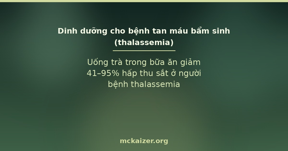 Uống trà trong bữa ăn giảm 41–95% hấp thu sắt ở người bệnh thalassemia