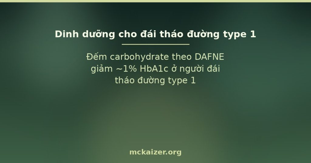 Đếm carbohydrate theo DAFNE giảm ~1% HbA1c ở người đái tháo đường type 1