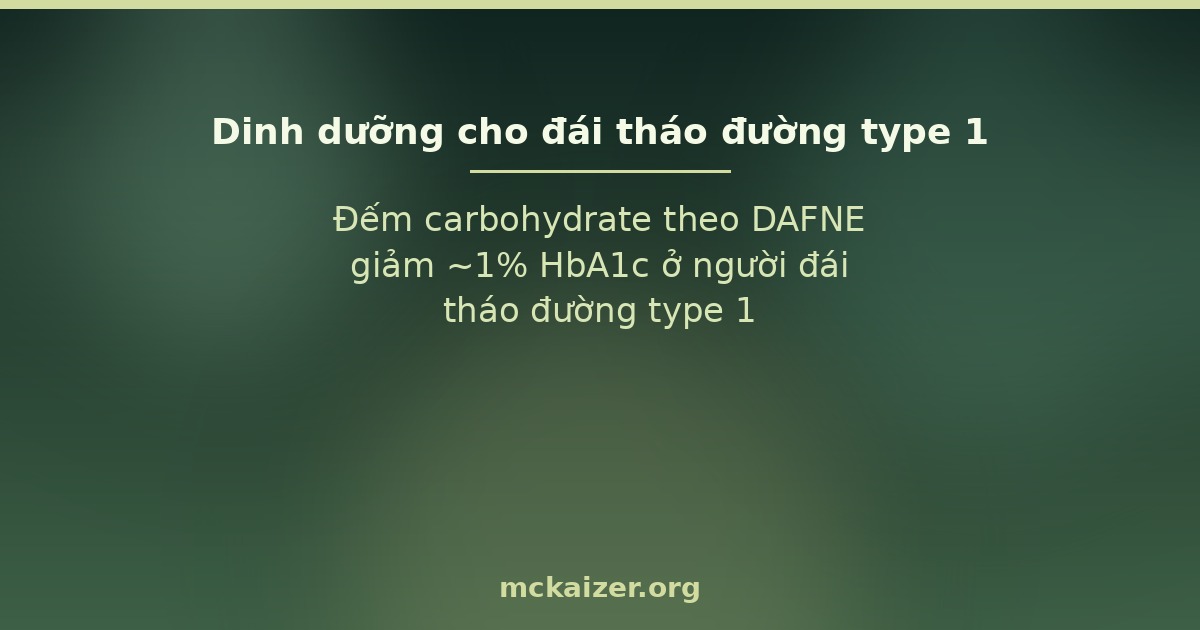 Đếm carbohydrate theo DAFNE giảm ~1% HbA1c ở người đái tháo đường type 1