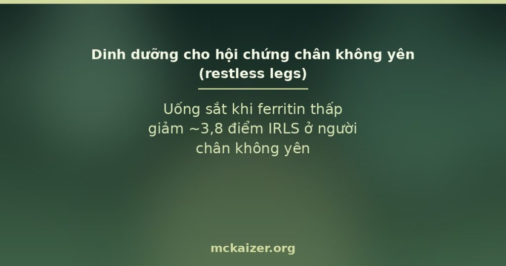 Uống sắt khi ferritin thấp giảm ~3,8 điểm IRLS ở người chân không yên
