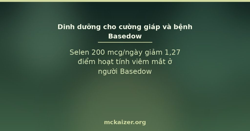 Selen 200 mcg/ngày giảm 1,27 điểm hoạt tính viêm mắt ở người Basedow