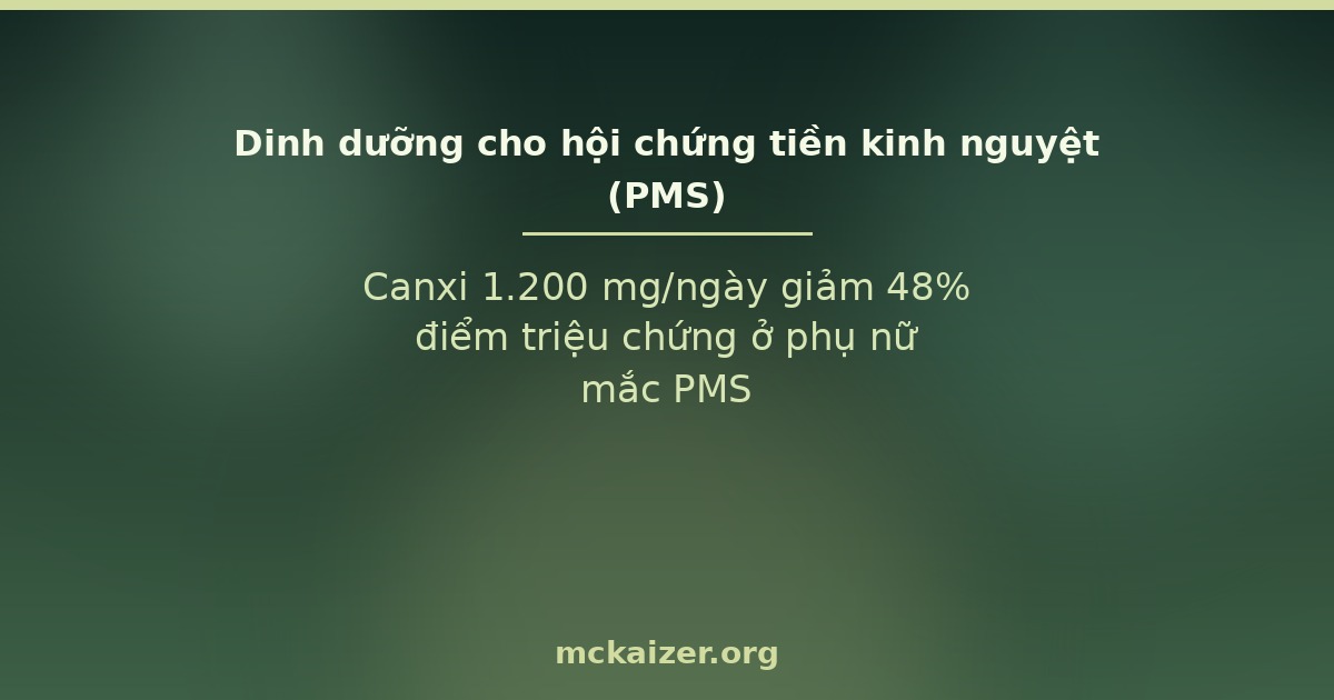 Canxi 1.200 mg/ngày giảm 48% điểm triệu chứng ở phụ nữ mắc PMS