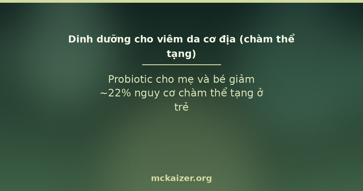 Probiotic cho mẹ và bé giảm ~22% nguy cơ chàm thể tạng ở trẻ