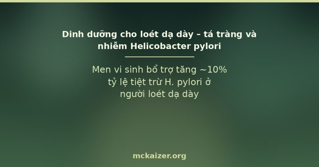Men vi sinh bổ trợ tăng ~10% tỷ lệ tiệt trừ H. pylori ở người loét dạ dày
