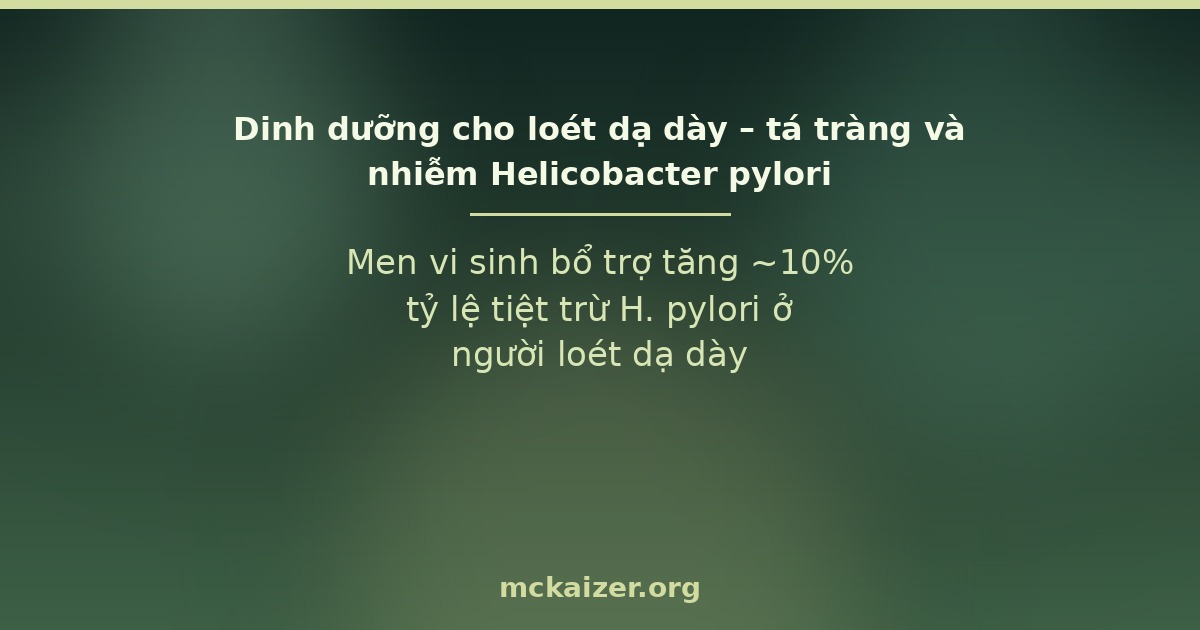 Men vi sinh bổ trợ tăng ~10% tỷ lệ tiệt trừ H. pylori ở người loét dạ dày