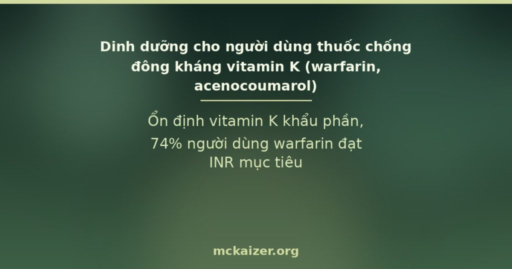 Ổn định vitamin K khẩu phần, 74% người dùng warfarin đạt INR mục tiêu