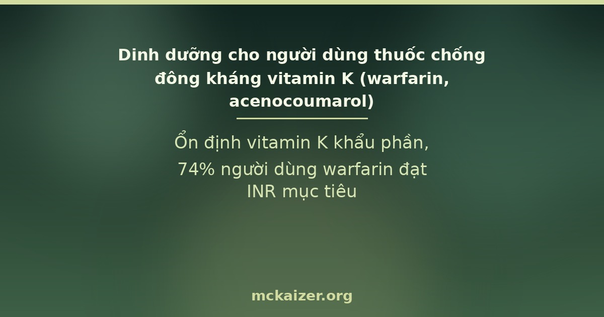 Ổn định vitamin K khẩu phần, 74% người dùng warfarin đạt INR mục tiêu
