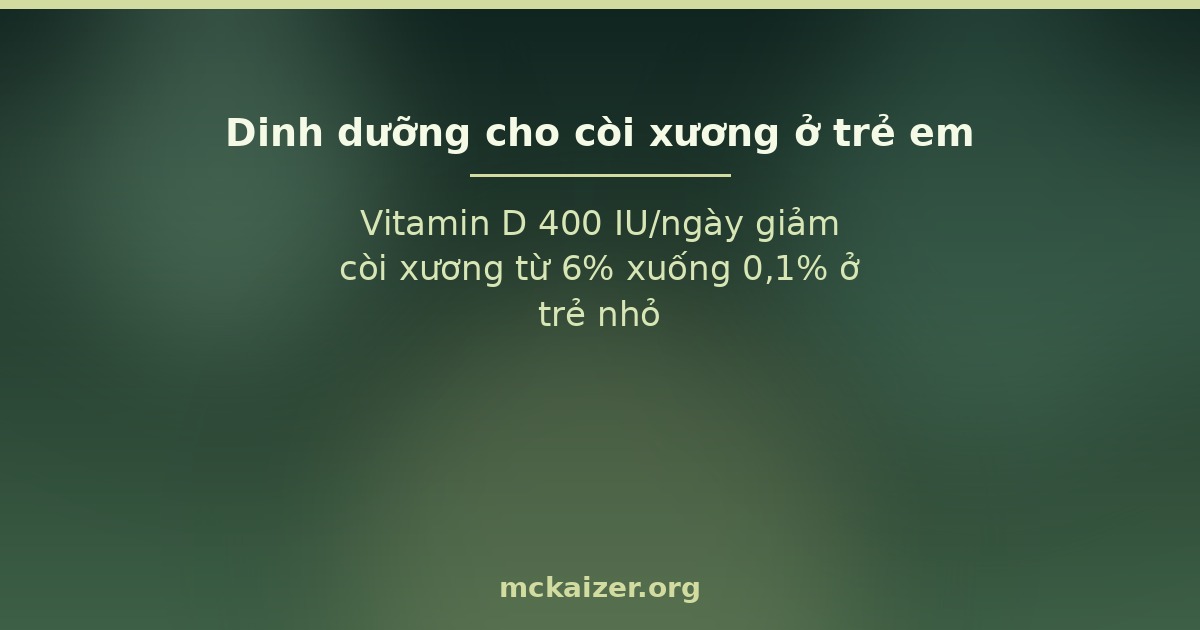 Vitamin D 400 IU/ngày giảm còi xương từ 6% xuống 0,1% ở trẻ nhỏ