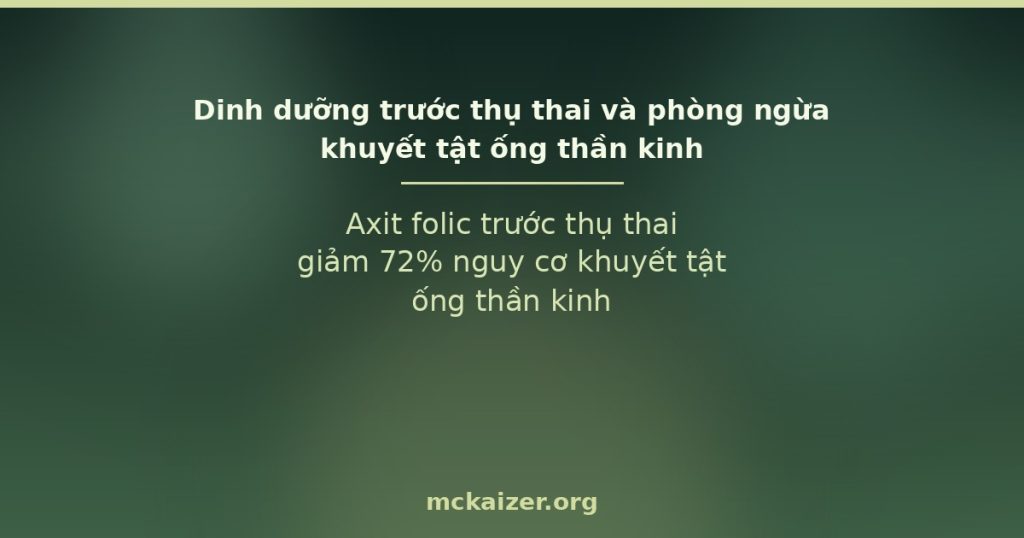 Axit folic trước thụ thai giảm 72% nguy cơ khuyết tật ống thần kinh
