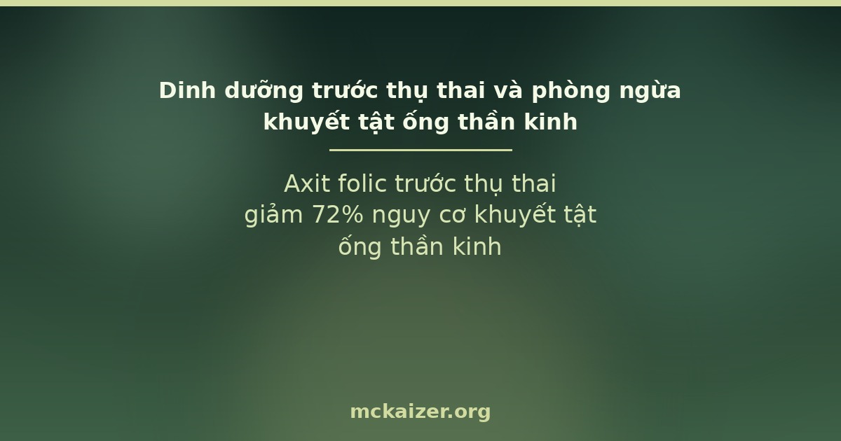 Axit folic trước thụ thai giảm 72% nguy cơ khuyết tật ống thần kinh