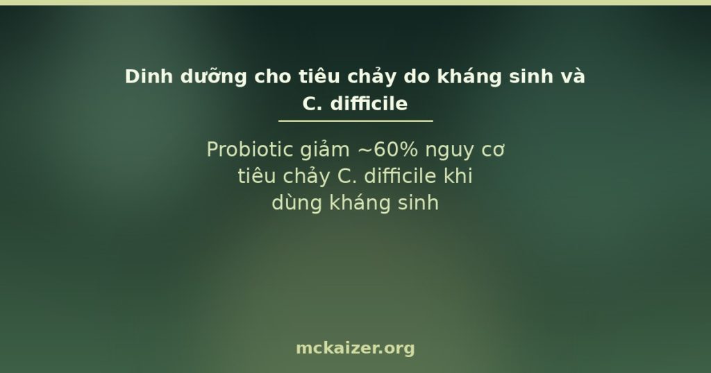 Probiotic giảm ~60% nguy cơ tiêu chảy C. difficile khi dùng kháng sinh