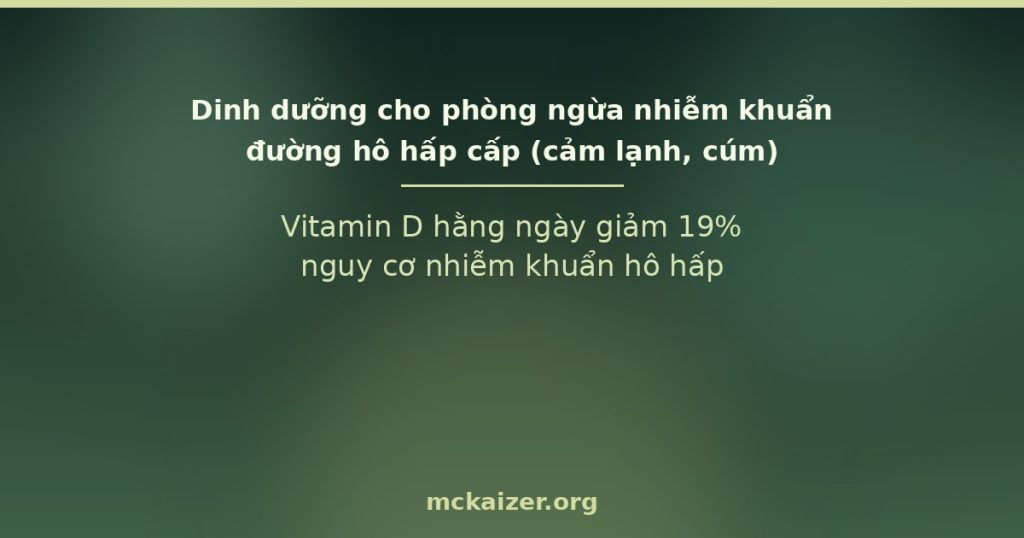 Vitamin D hằng ngày giảm 19% nguy cơ nhiễm khuẩn hô hấp