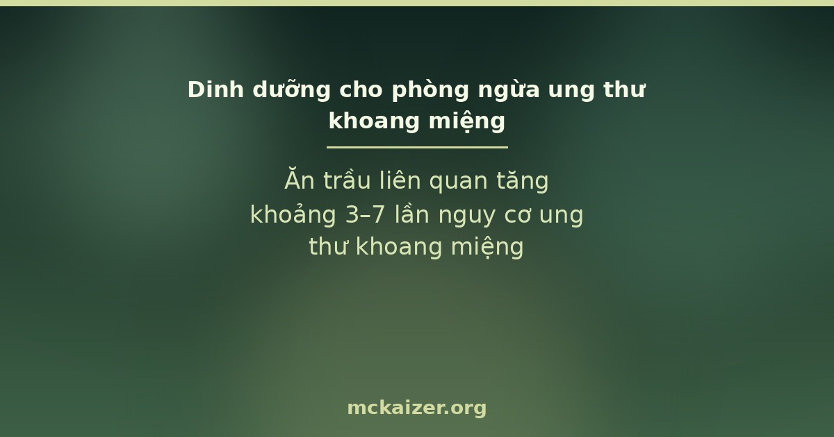 Ăn trầu liên quan tăng khoảng 3–7 lần nguy cơ ung thư khoang miệng