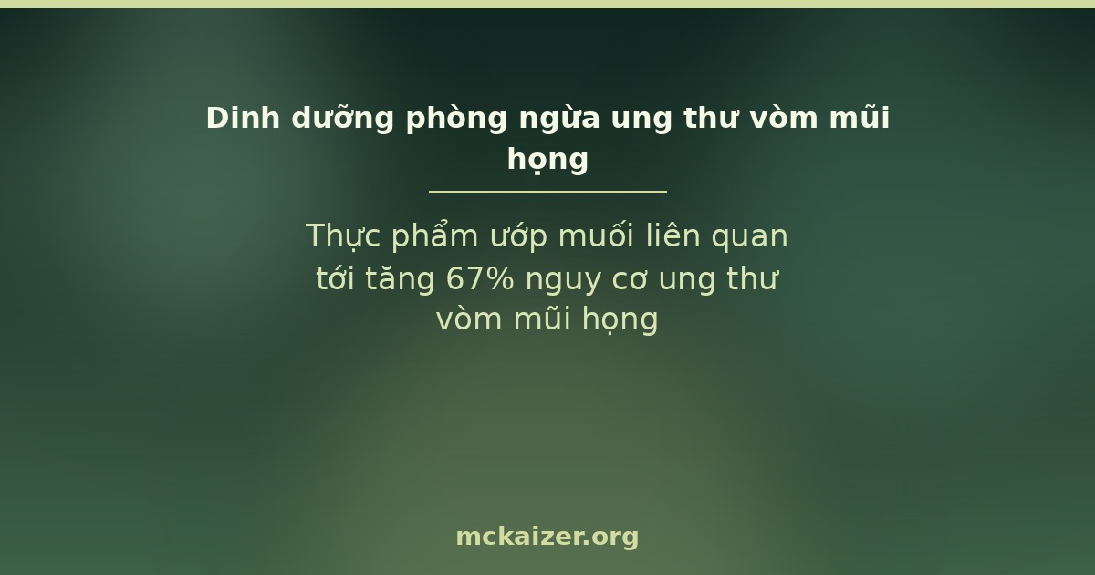 Thực phẩm ướp muối liên quan tới tăng 67% nguy cơ ung thư vòm mũi họng