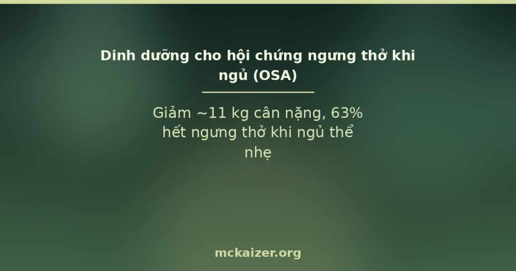 Ảnh bìa: Giảm ~11 kg cân nặng, 63% hết ngưng thở khi ngủ thể nhẹ