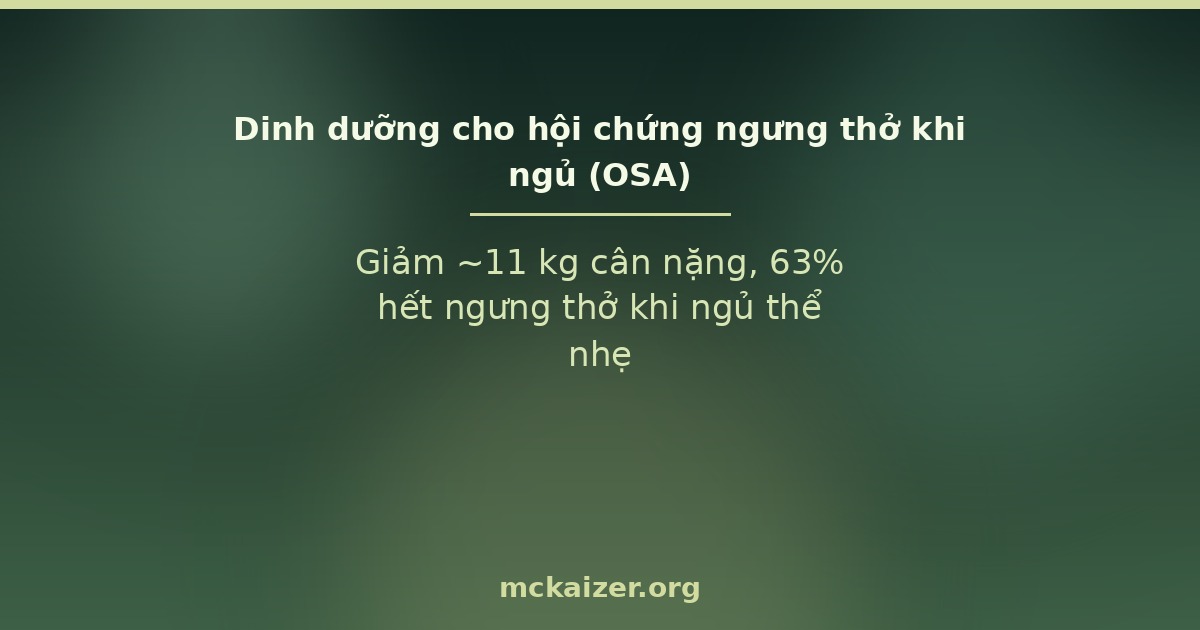 Ảnh bìa: Giảm ~11 kg cân nặng, 63% hết ngưng thở khi ngủ thể nhẹ