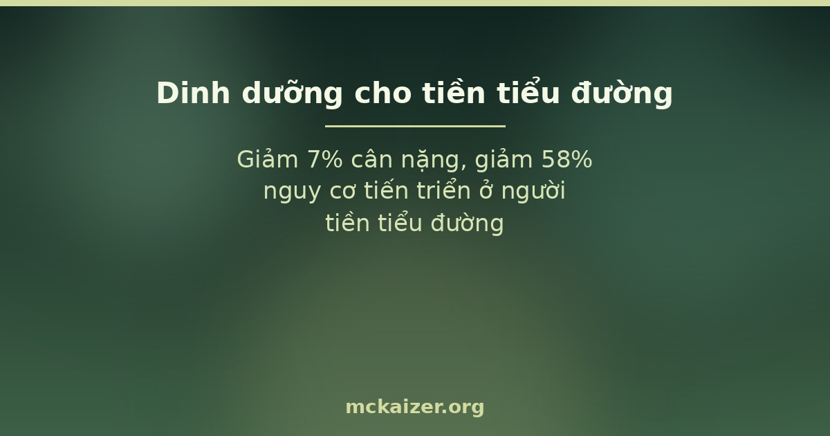 Giảm 7% cân nặng, giảm 58% nguy cơ tiến triển ở người tiền tiểu đường