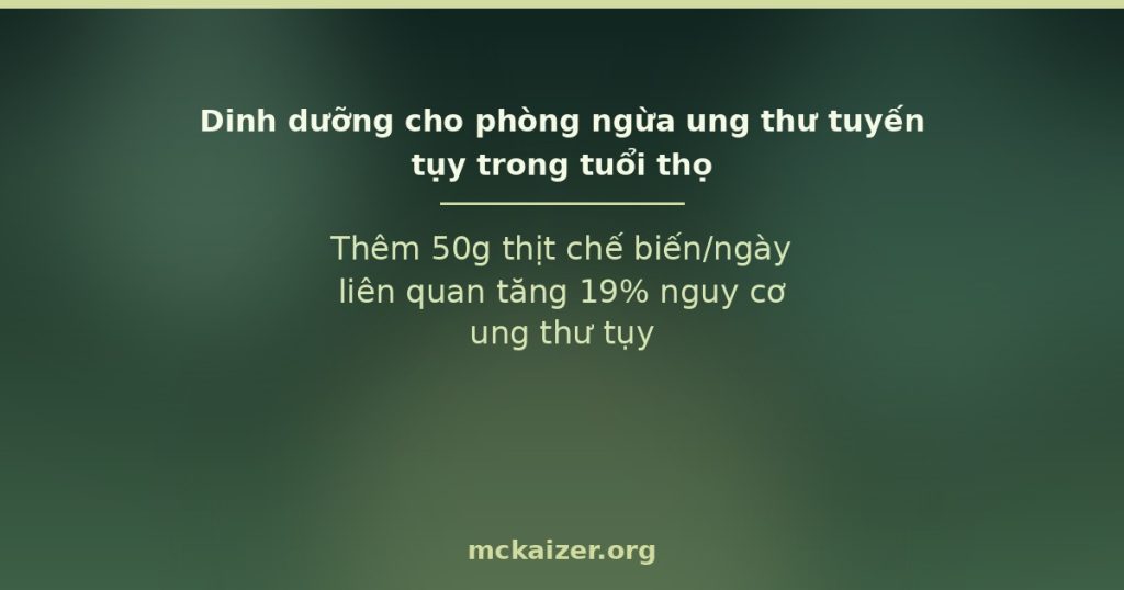Thêm 50g thịt chế biến/ngày liên quan tăng 19% nguy cơ ung thư tụy
