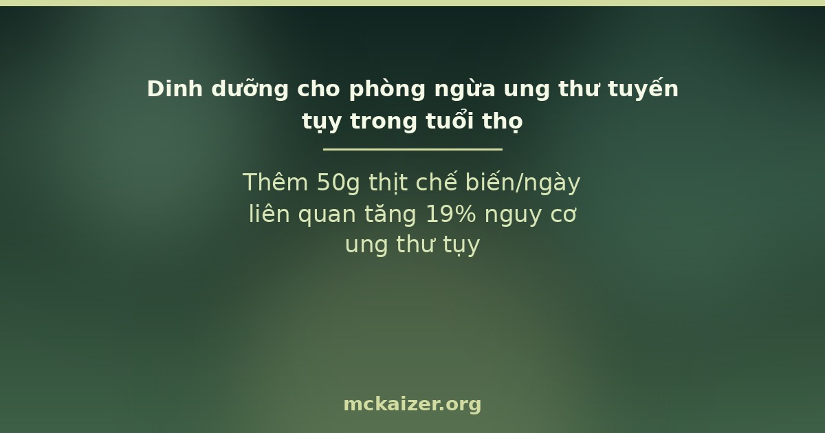 Thêm 50g thịt chế biến/ngày liên quan tăng 19% nguy cơ ung thư tụy