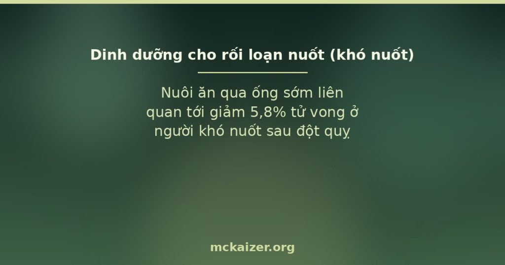 Nuôi ăn qua ống sớm liên quan tới giảm 5,8% tử vong ở người khó nuốt sau đột quỵ