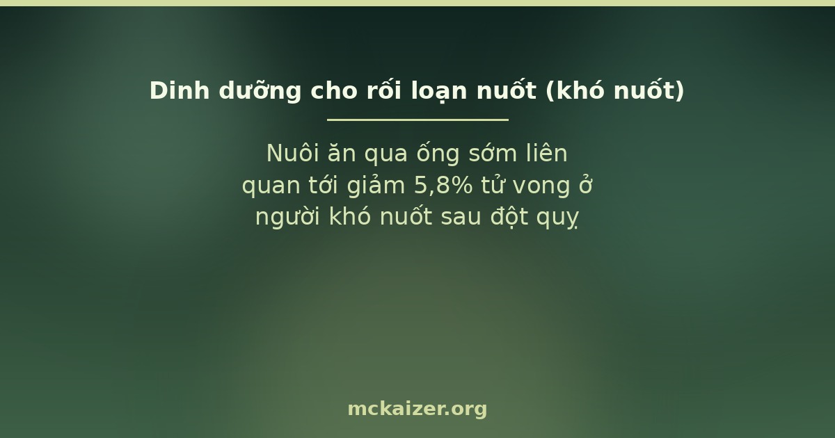 Nuôi ăn qua ống sớm liên quan tới giảm 5,8% tử vong ở người khó nuốt sau đột quỵ