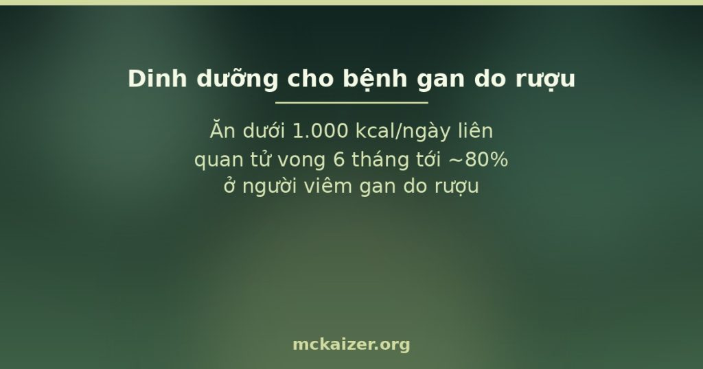 Ăn dưới 1.000 kcal/ngày liên quan tử vong 6 tháng tới ~80% ở người viêm gan do rượu