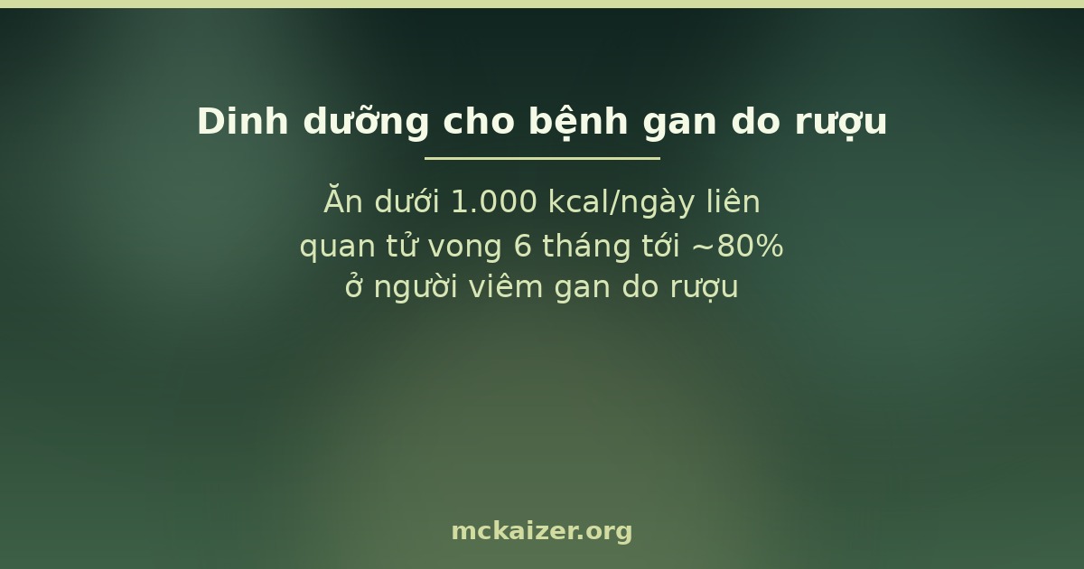 Ăn dưới 1.000 kcal/ngày liên quan tử vong 6 tháng tới ~80% ở người viêm gan do rượu