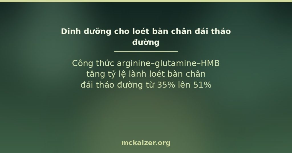 Công thức arginine–glutamine–HMB tăng tỷ lệ lành loét bàn chân đái tháo đường từ 35% lên 51%