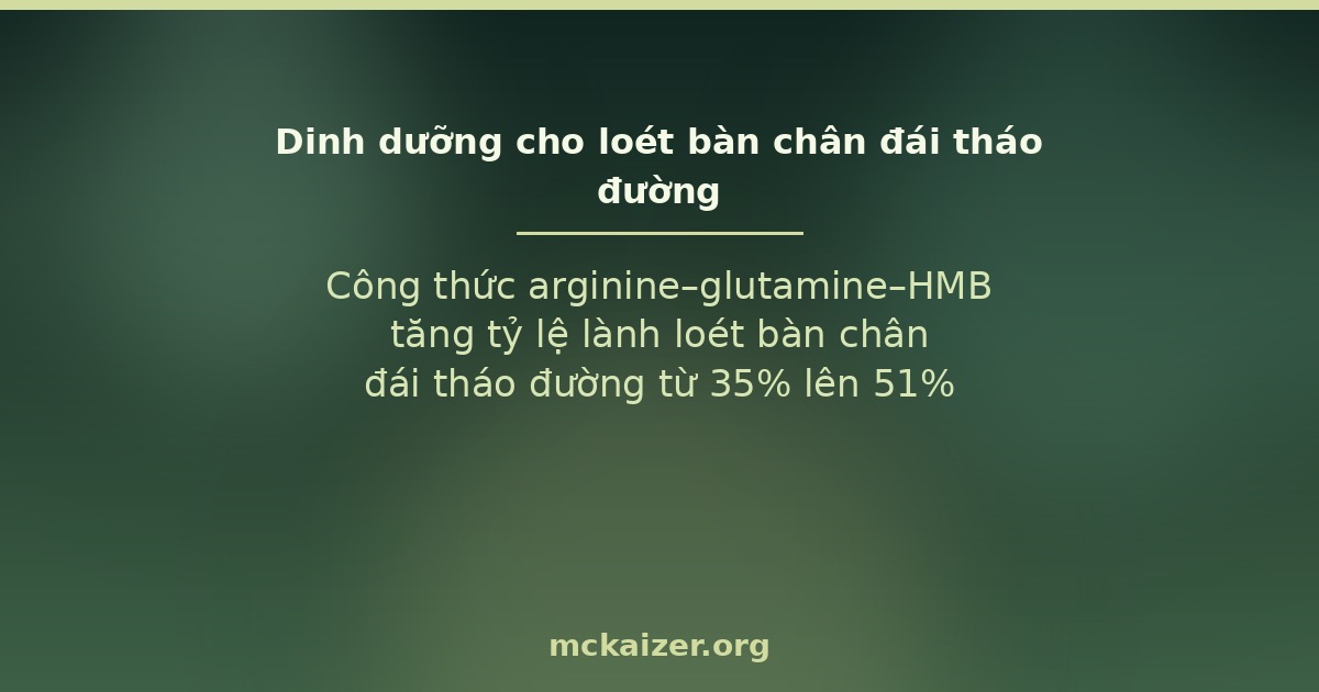 Công thức arginine–glutamine–HMB tăng tỷ lệ lành loét bàn chân đái tháo đường từ 35% lên 51%